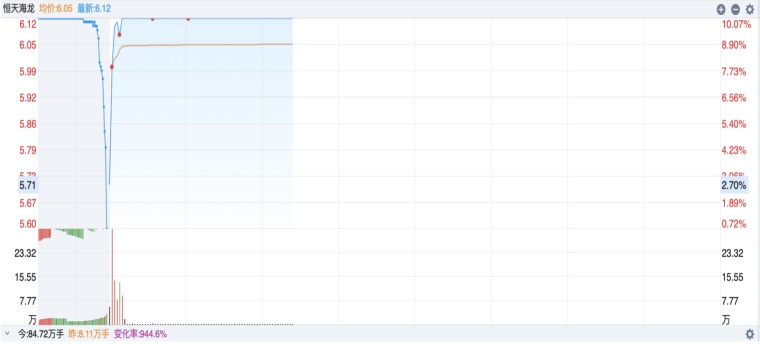 股票竞价全解析：早盘、尾盘规则及对盘面的影响(图8)