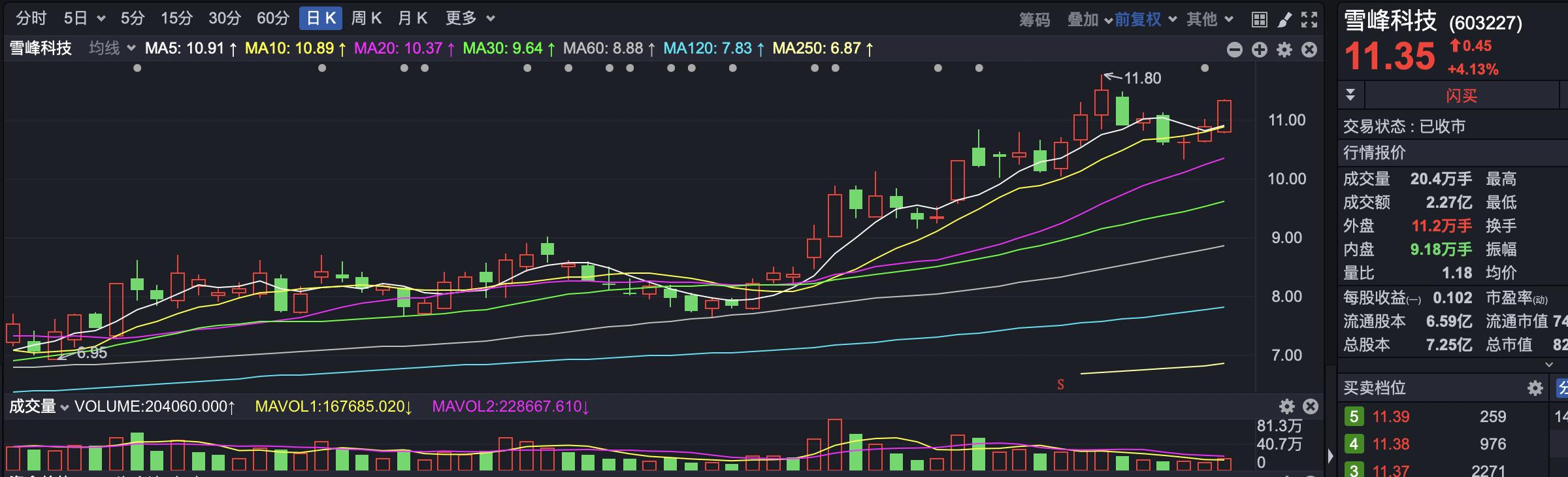 投基Z世代：沪指波动下涨停潮涌现，个股机会多为何有人感伤？(图5)