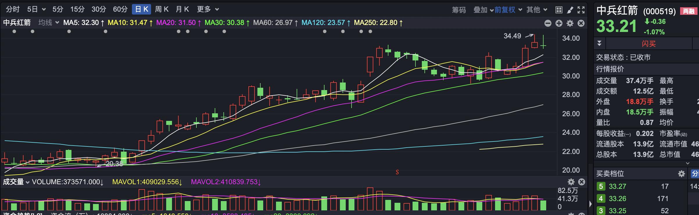 投基Z世代：沪指波动下涨停潮涌现，个股机会多为何有人感伤？(图7)