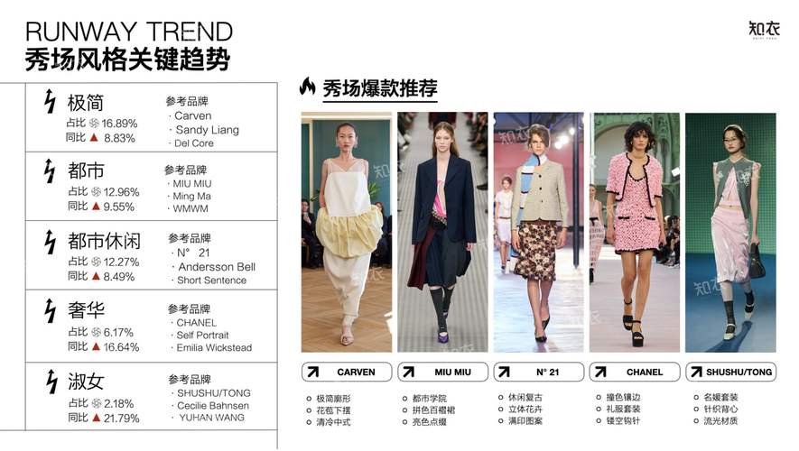 2025年女装市场趋势大揭秘！加盟尝不忘能否月入十万？(图1)