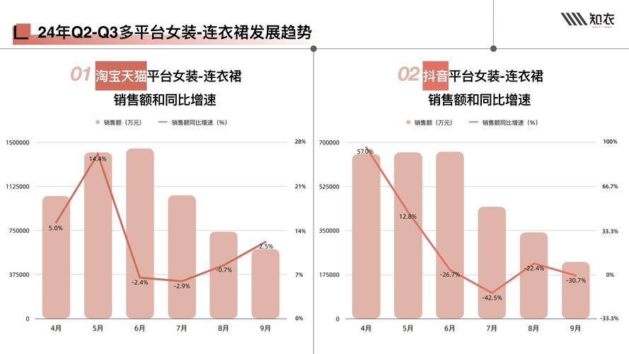 2025年女装市场趋势大揭秘！加盟尝不忘能否月入十万？(图2)