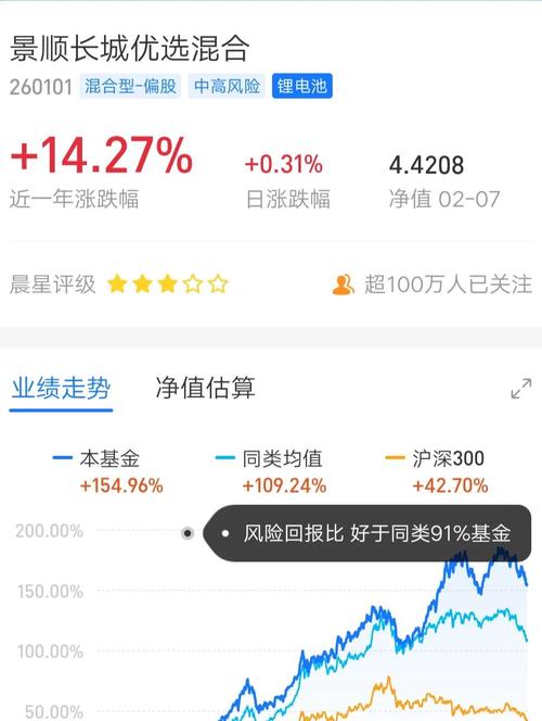<strong>景顺长城动力平衡混合基金净值上涨1.66%，收益颇丰引关注</strong>