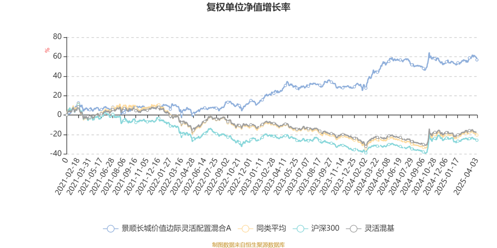 景顺长城动力平衡混合基金净值上涨1.66%，收益颇丰引关注(图2)