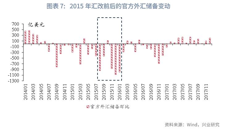 特朗普关税政策多变扰动全球金融市场，1994 年及 2015 年汇改可作参考？(图11)