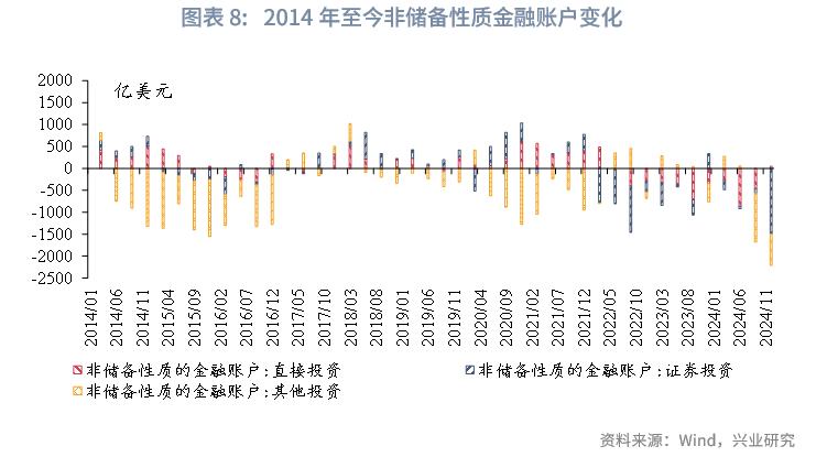 特朗普关税政策多变扰动全球金融市场，1994 年及 2015 年汇改可作参考？(图12)