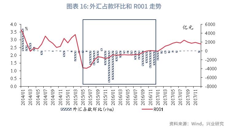 特朗普关税政策多变扰动全球金融市场，1994 年及 2015 年汇改可作参考？(图21)