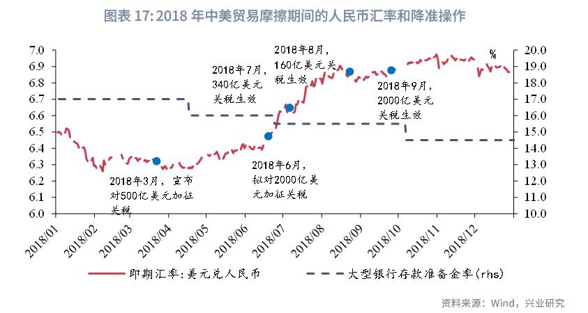 特朗普关税政策多变扰动全球金融市场，1994 年及 2015 年汇改可作参考？(图22)