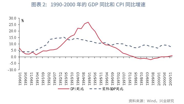 特朗普关税政策多变扰动全球金融市场，1994 年及 2015 年汇改可作参考？(图5)