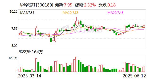 截至2025年6月10日收盘，上海家化股价上涨，资金流向如何？(图2)