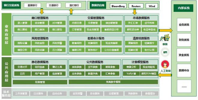 企业司库系列公开课第07课热播！外汇风险管理有多重要？(图4)