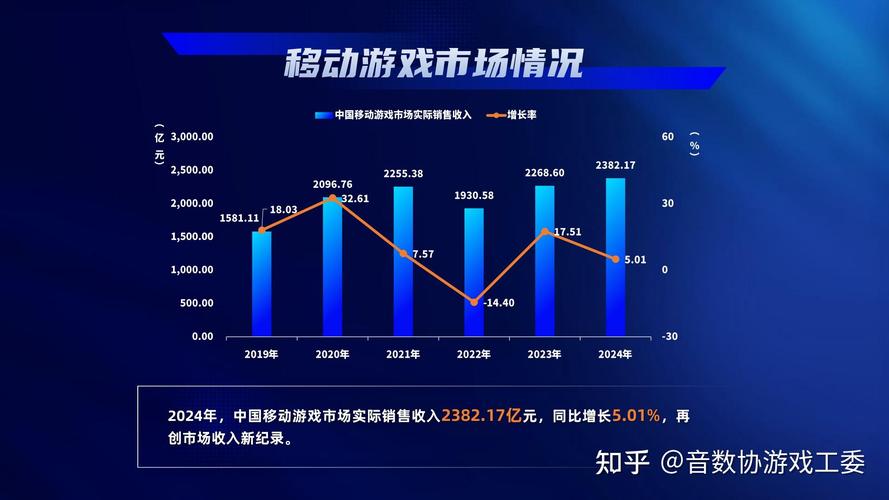 字节跳动调整游戏业务，行业趋势转向精品化，B站腾讯也有动作？(图7)