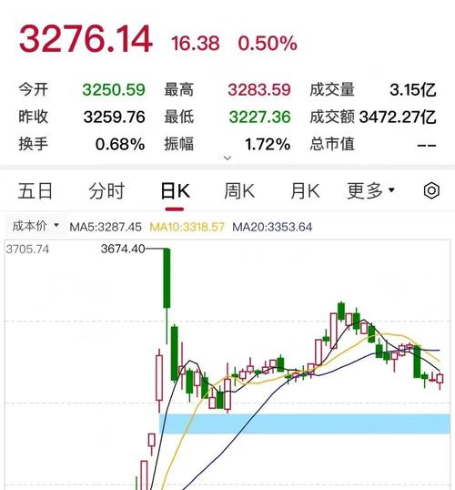 股市大牛！9月24日至30日多指数暴涨，国庆开户热情高涨