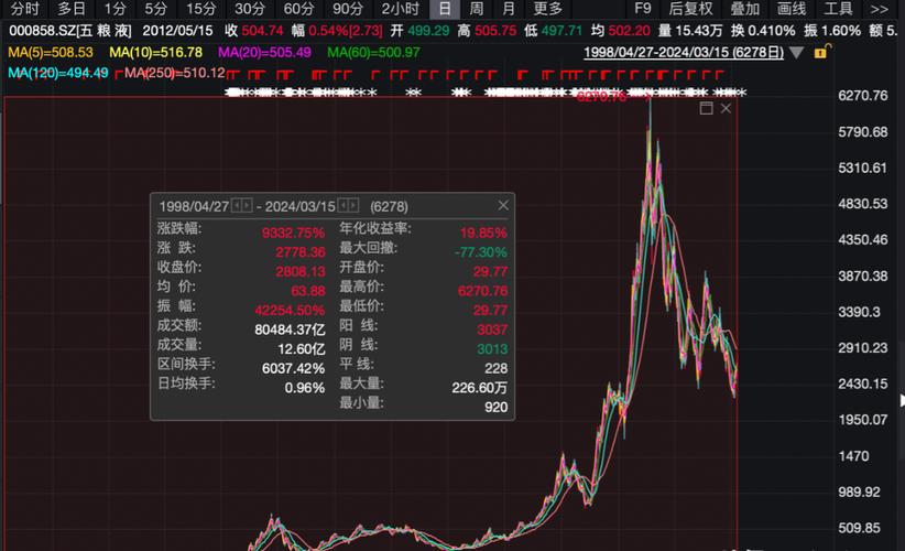 股市大牛！9月24日至30日多指数暴涨，国庆开户热情高涨(图3)