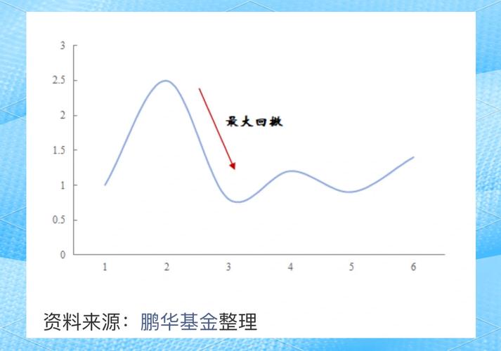 最大回撤较低产品预设跌幅可小些，金字塔补仓法的策略与应用？(图2)