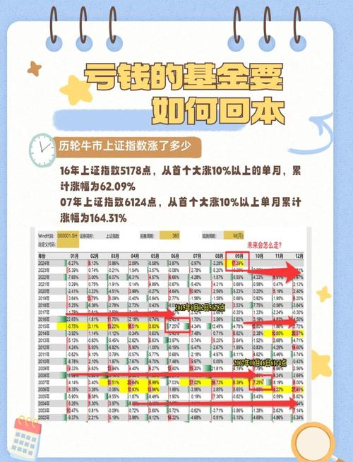 最近基金亏了很多怎么办？两大补救方法快参考(图2)