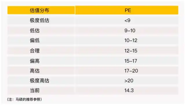 基金投资风格既定，短期市场风格主导表现，赎回明智吗？(图3)
