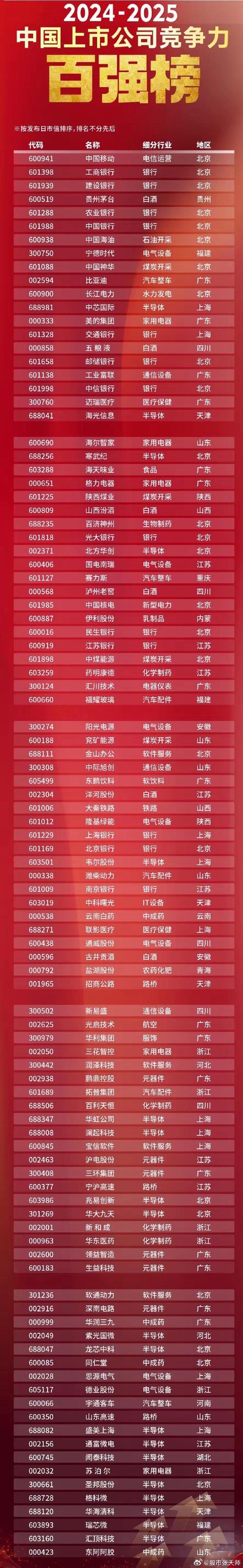 盘点全国排名前十正规配资公司，杨方配资成股民投资利器