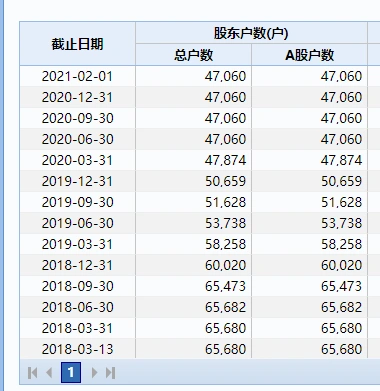 近5万股民踩雷！*ST工新宣布退市，巨亏20亿、股价暴跌97%(图3)