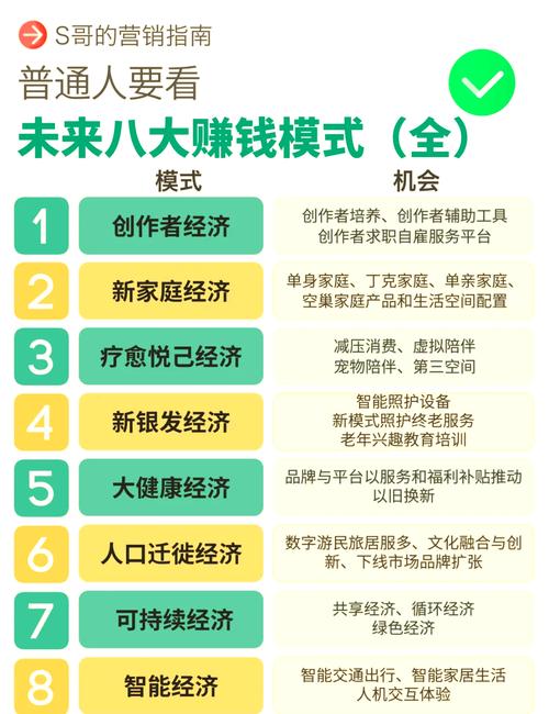 2024 年普通人创业赚钱机会在哪？健康与科技行业揭秘(图3)