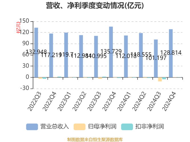 三钢闽光2024年中报解读：营收利润下降，财务数据曝光(图2)