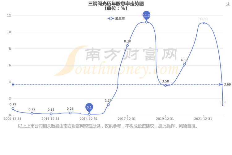截至2023年8月11日收盘，三钢闽光(002110)表现如何？资金流向怎样？(图2)