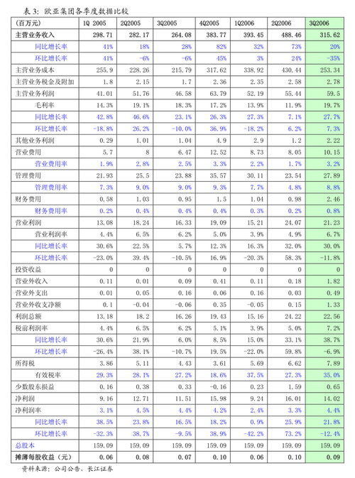 浪潮信息（000977）配股相关公告，每 10 股配售 1.