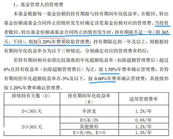 5月首批创新浮动费率基金获批，发行节奏高效推进