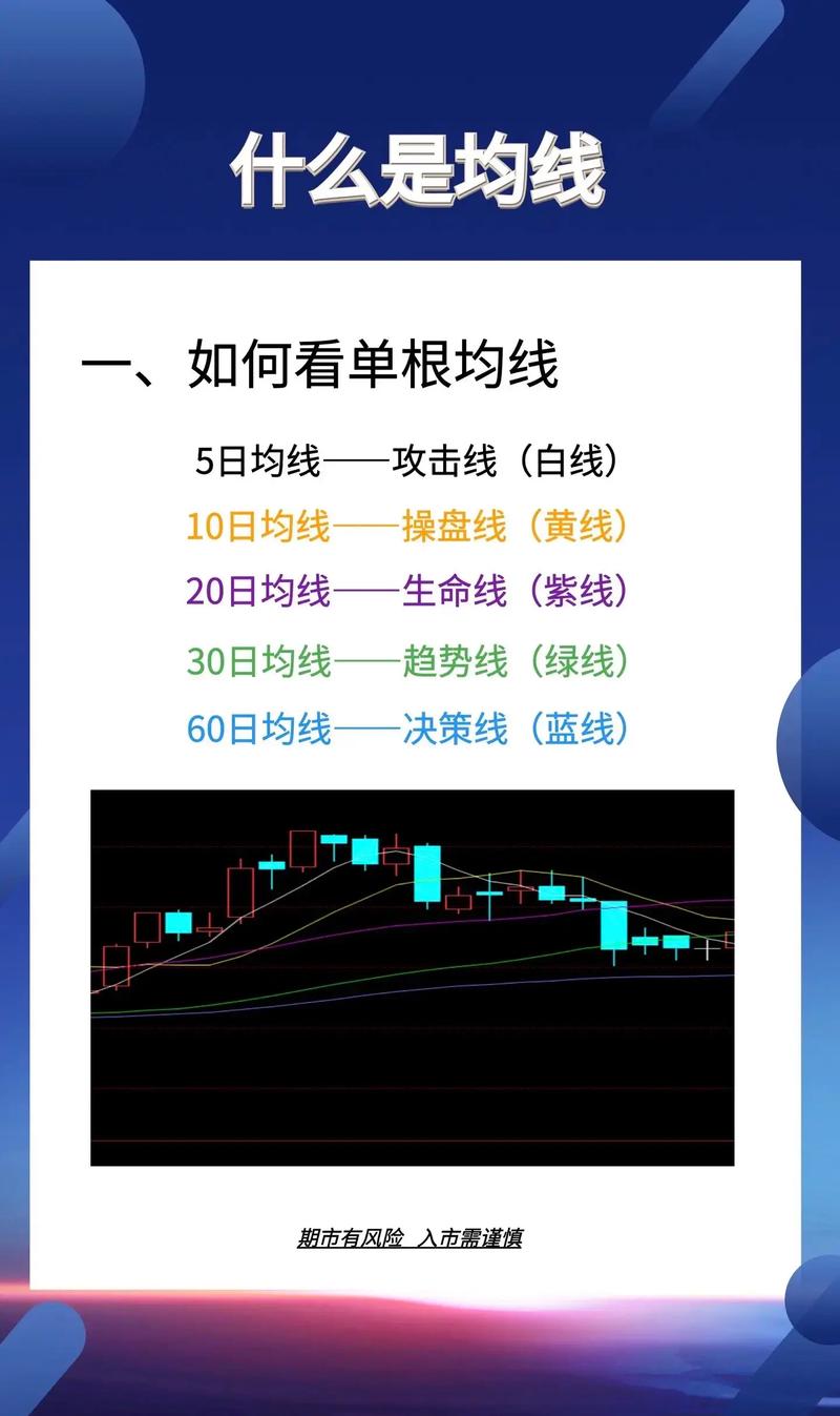 什么是均线？分析时用哪条？一文带你了解均线指标(图2)