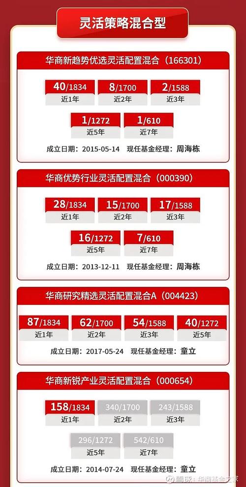 <strong>富国基金实力彰显！2024 跌宕行情下多产品业绩前列</strong>