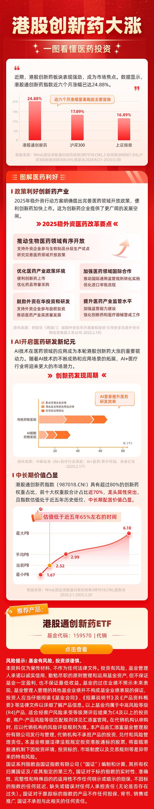 港股创新药牛市持续，基金经理解读医药投资价值与机会？(图3)