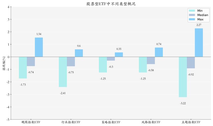 货币市场基金排名及A股市场上周表现、银河分级A黄金组合情况(图3)