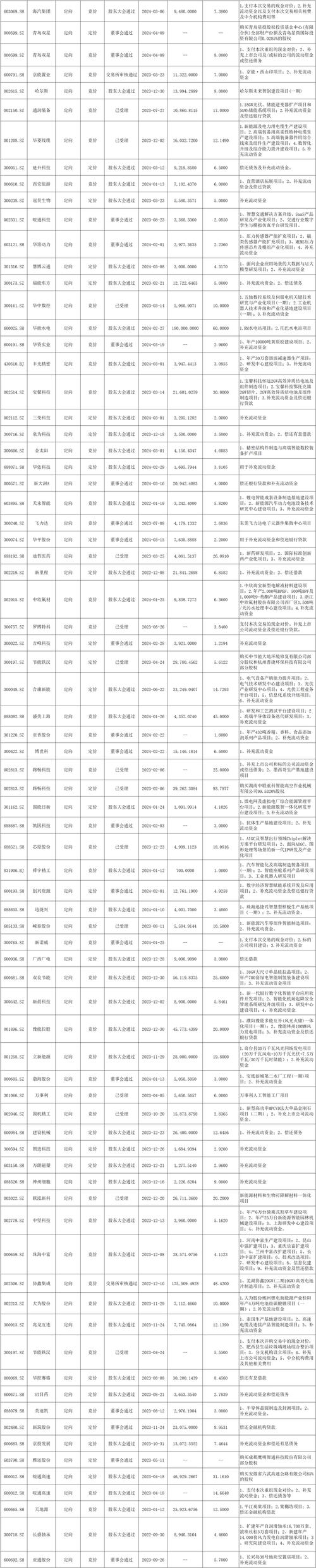 A股上涨可转债借力！21只超200元，政策底越发明显？(图2)