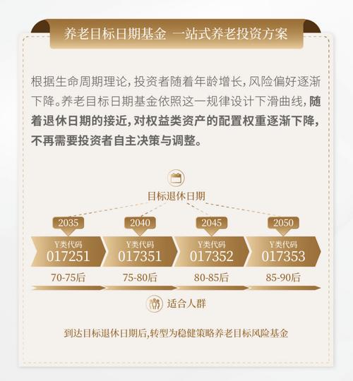 养老目标基金的兴起：基煜助力，共探养老投资策略与运作模式(图2)