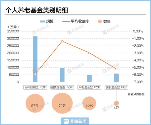 养老目标基金的兴起：基煜助力，共探养老投资策略与运作模式(图4)