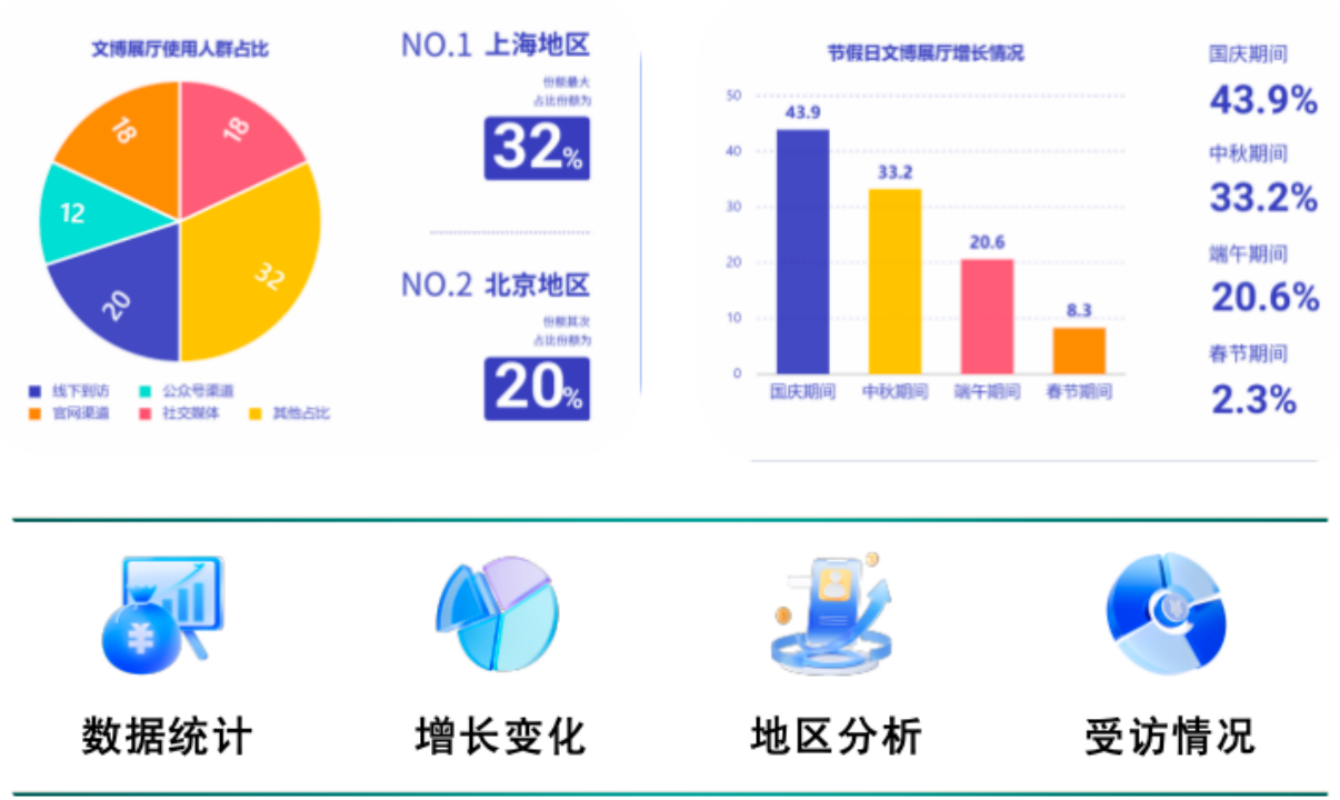 全域旅游营销新变革：新兴科技助力，打造沉浸式体验盛宴(图11)
