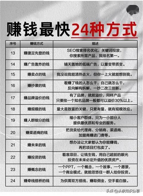 数字经济浪潮下，游戏成掘金新战场！五大赚钱方式揭秘？(图4)