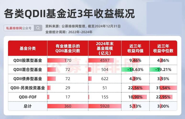 上半年将收官！近八成主动权益基金收益为正，QDII 暂夺冠