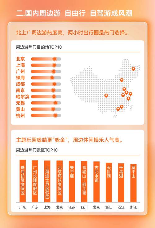 2025年春季旅游高峰将至，景区竞争激烈如何脱颖而出？攻略来了(图2)