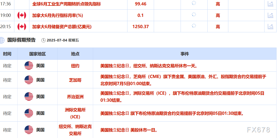 7月4日现货黄金与美原油行情受多种因素影响，股市创新高(图2)