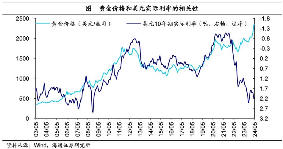 7月4日现货黄金与美原油行情受多种因素影响，股市创新高(图4)