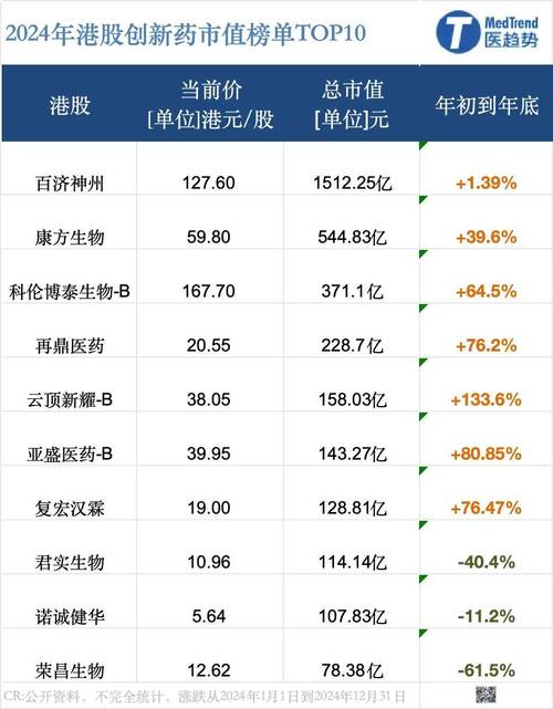 2025年上半年基金收益榜单揭晓！港股与医药主题成赢家？(图3)