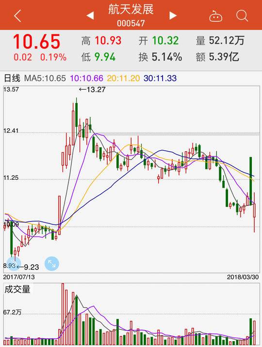 4月1日起上市公司一季报亮相，ST匹凸高开涨停引关注(图1)