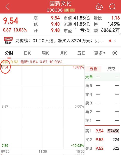 4月1日起上市公司一季报亮相，ST匹凸高开涨停引关注(图2)