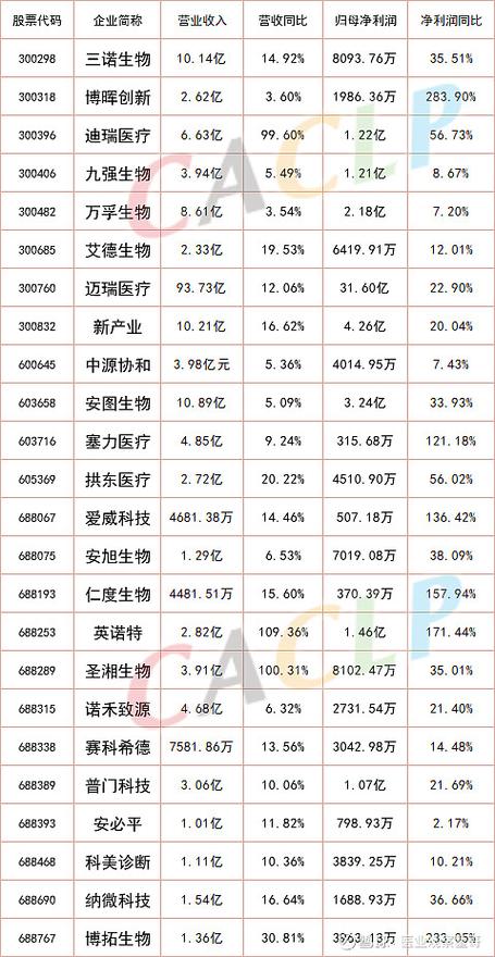 4月1日起上市公司一季报亮相，ST匹凸高开涨停引关注(图3)