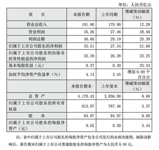 东方证券一季度业绩大增提振券商板块，机构看好估值修复(图1)