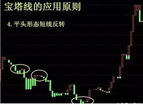 宝塔线指标是什么？如何通过它研判股价涨跌趋势？(图5)