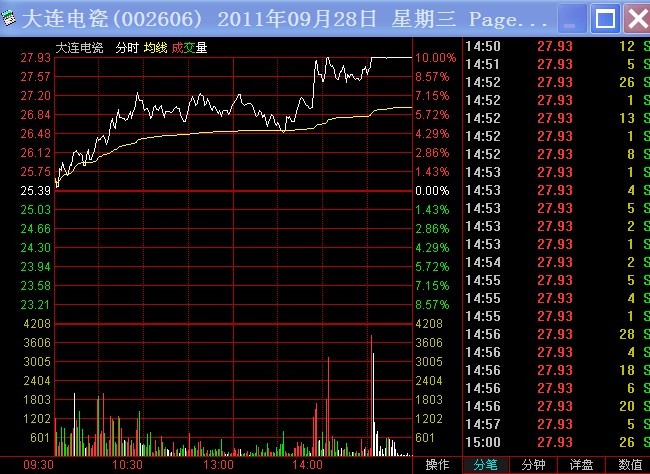 下载通达信炒股软件 工欲善其事必先利其器！谈谈早盘快速发现狙