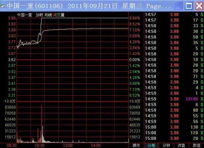 下载通达信炒股软件 工欲善其事必先利其器！谈谈早盘快速发现狙击强势股技巧(图2)