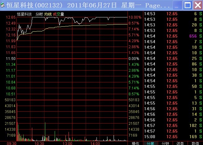 下载通达信炒股软件 工欲善其事必先利其器！谈谈早盘快速发现狙击强势股技巧(图3)