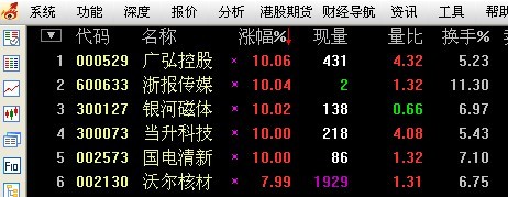 下载通达信炒股软件 工欲善其事必先利其器！谈谈早盘快速发现狙击强势股技巧(图7)